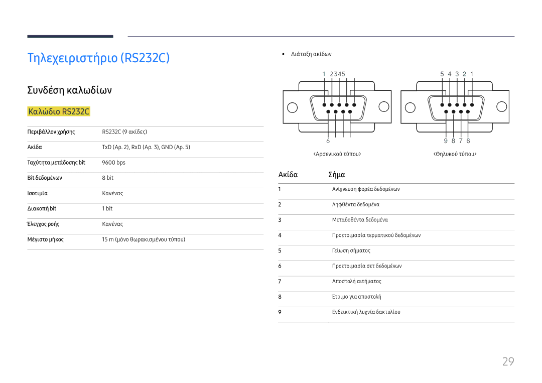 Samsung LH65DMEXTBC/EN manual Τηλεχειριστήριο RS232C, Συνδέση καλωδίων, Καλώδιο RS232C, Ακίδα Σήμα 