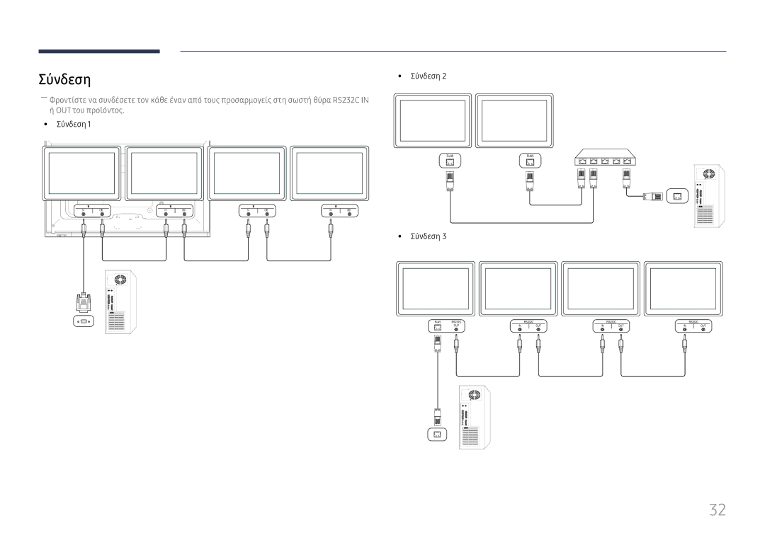 Samsung LH65DMEXTBC/EN manual Σύνδεση 