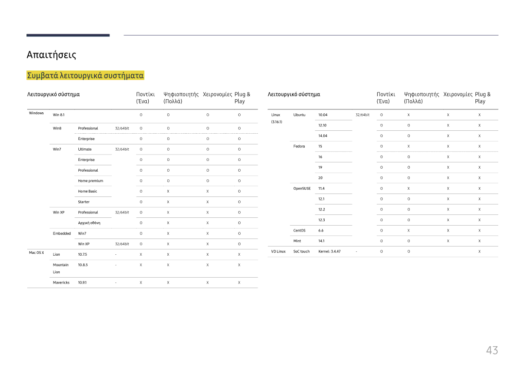 Samsung LH65DMEXTBC/EN manual Απαιτήσεις, Συμβατά λειτουργικά συστήματα, Λειτουργικό σύστημα 