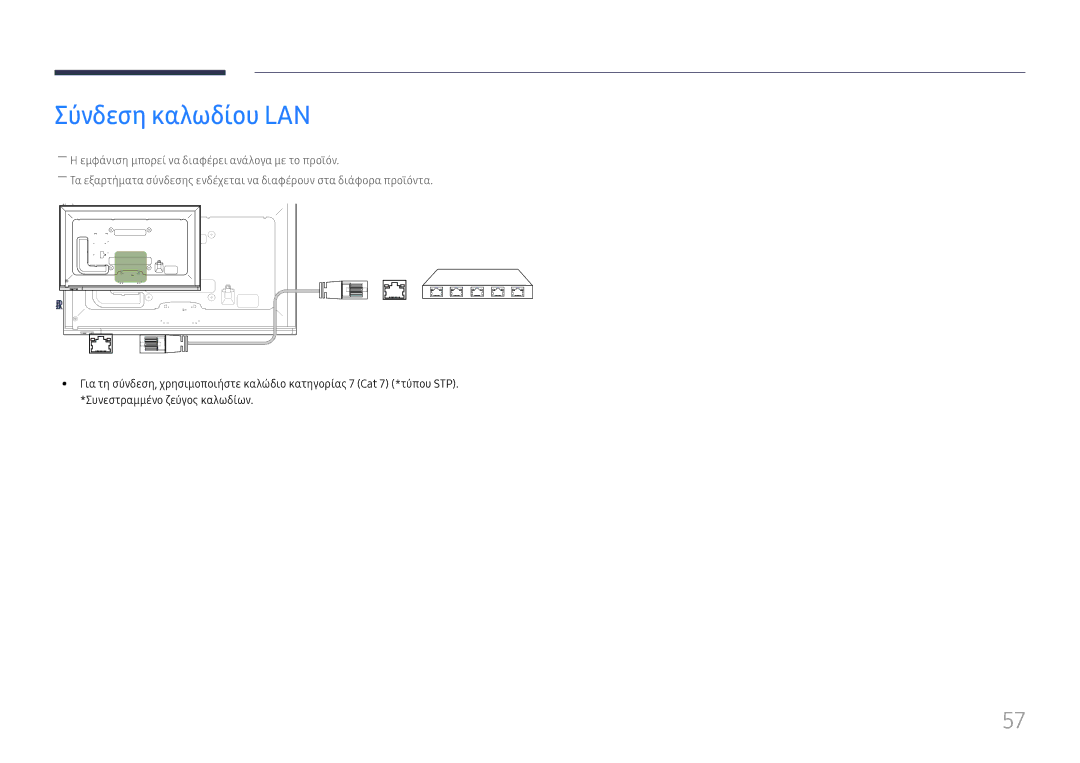 Samsung LH65DMEXTBC/EN manual Σύνδεση καλωδίου LAN 