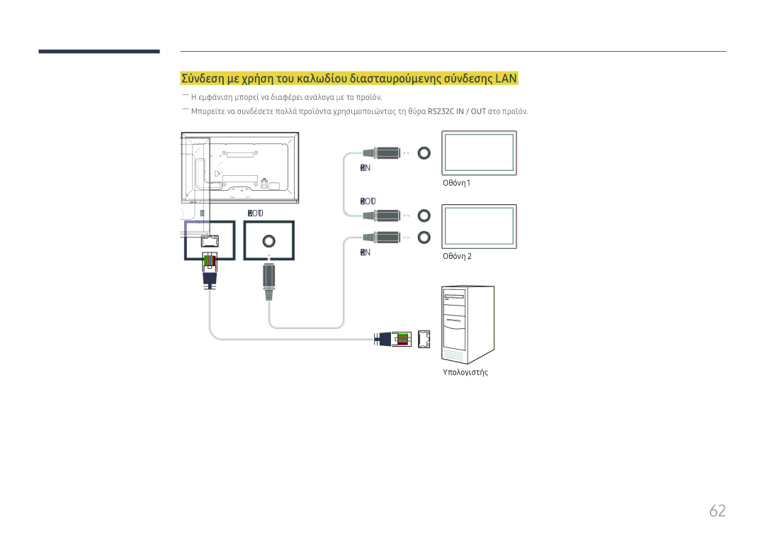 Samsung LH65DMEXTBC/EN manual Σύνδεση με χρήση του καλωδίου διασταυρούμενης σύνδεσης LAN 