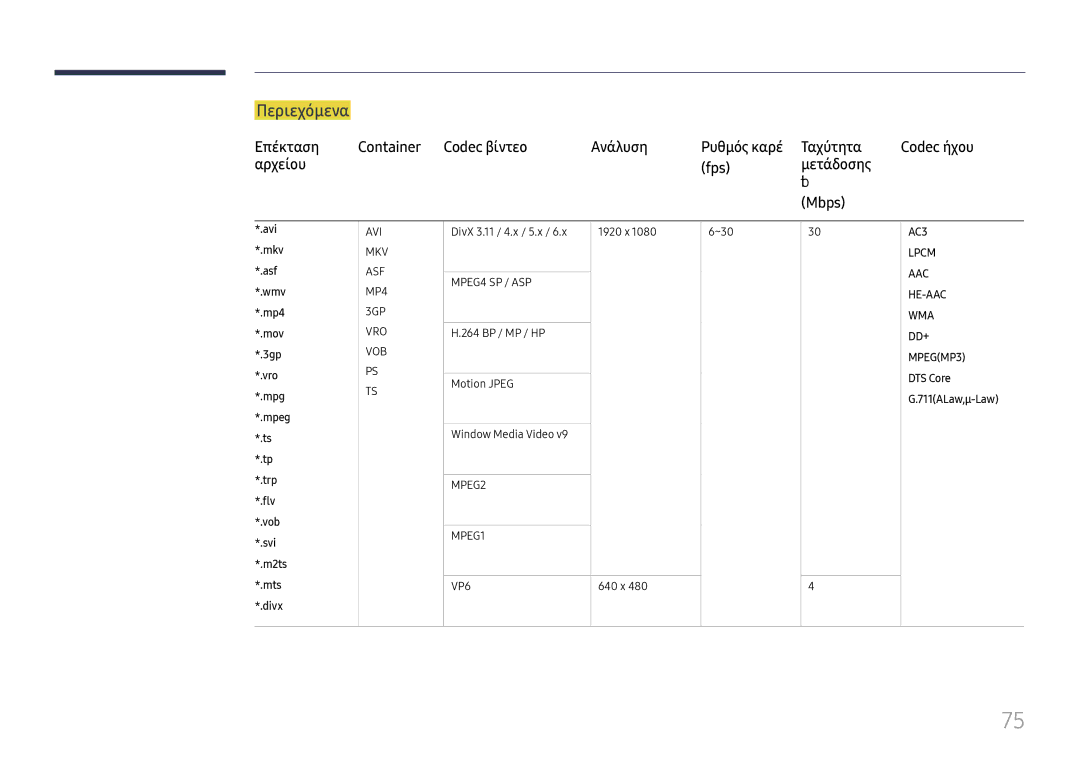 Samsung LH65DMEXTBC/EN manual Περιεχόμενα, Αρχείου Fps Μετάδοσης Bit Mbps, Mts *.divx 