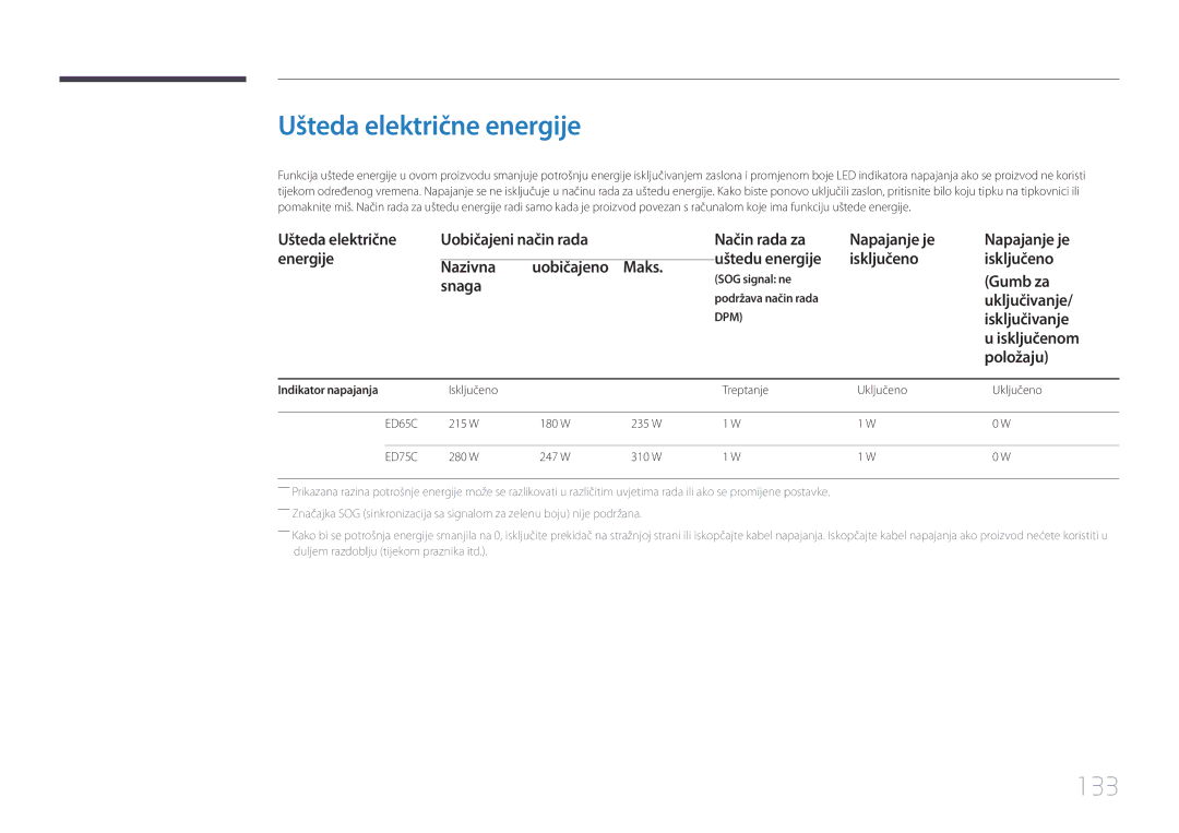 Samsung LH65EDCPLBC/EN manual Ušteda električne energije, 133 