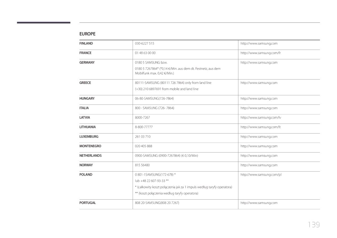 Samsung LH65EDCPLBC/EN manual 139 