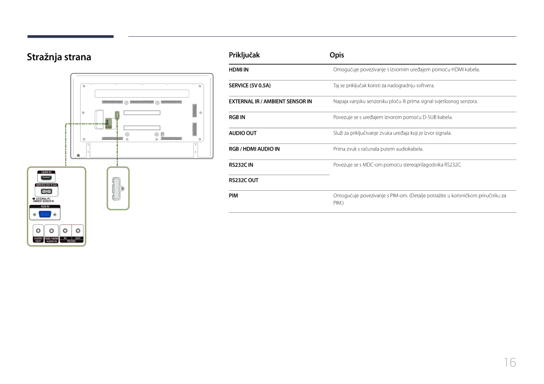 Samsung LH65EDCPLBC/EN manual Stražnja strana, Priključak Opis 