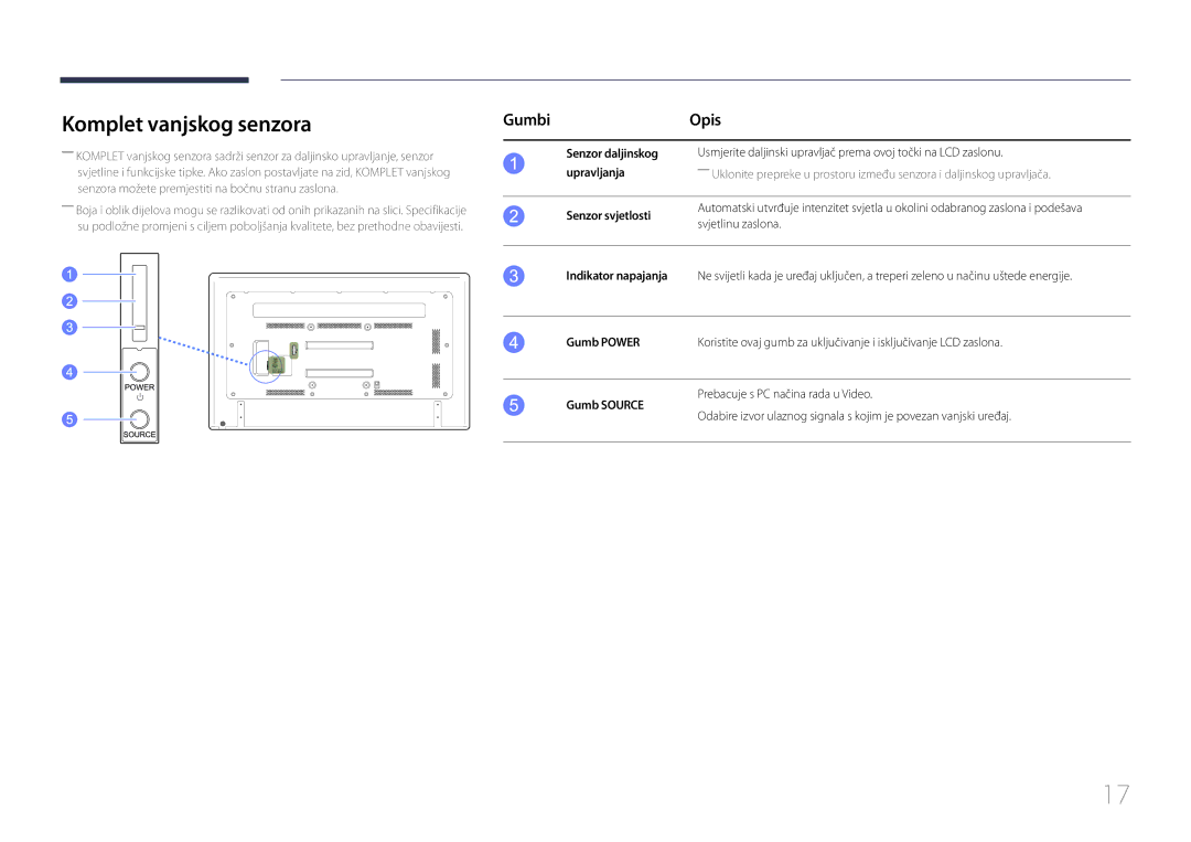 Samsung LH65EDCPLBC/EN manual Komplet vanjskog senzora, Gumbi Opis 