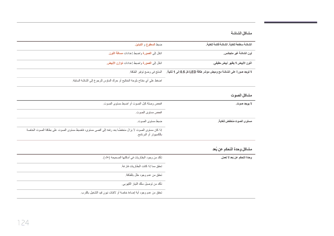 Samsung LH75EDCPLBC/NG, LH65EDCPLBC/NG, LH55EDCPLBC/NG 124, توصلا لكاشم, دعبُ نع مكحتلا ةدحو لكاشم, نيابتلا و عوطسلا طبض 