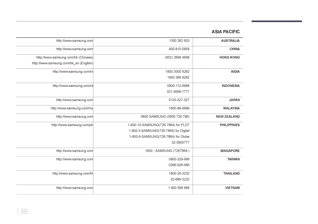 Samsung LH65EDCPLBC/NG, LH75EDCPLBC/NG, LH55EDCPLBC/NG manual 138, Asia Pacific 