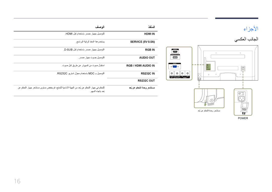 Samsung LH75EDCPLBC/NG, LH65EDCPLBC/NG, LH55EDCPLBC/NG ءازجلأا, يسكعلا بناجلا, فصولا ذفنملا, دعبُ نع مكحتلا ةدحو رعشتسم 