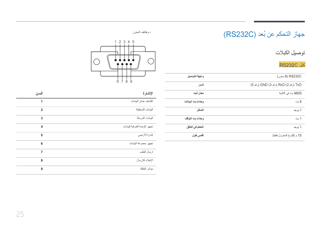 Samsung LH75EDCPLBC/NG, LH65EDCPLBC/NG, LH55EDCPLBC/NG manual RS232C دعُب نع مكحتلا زاهج, نسلا ةراشلإا 