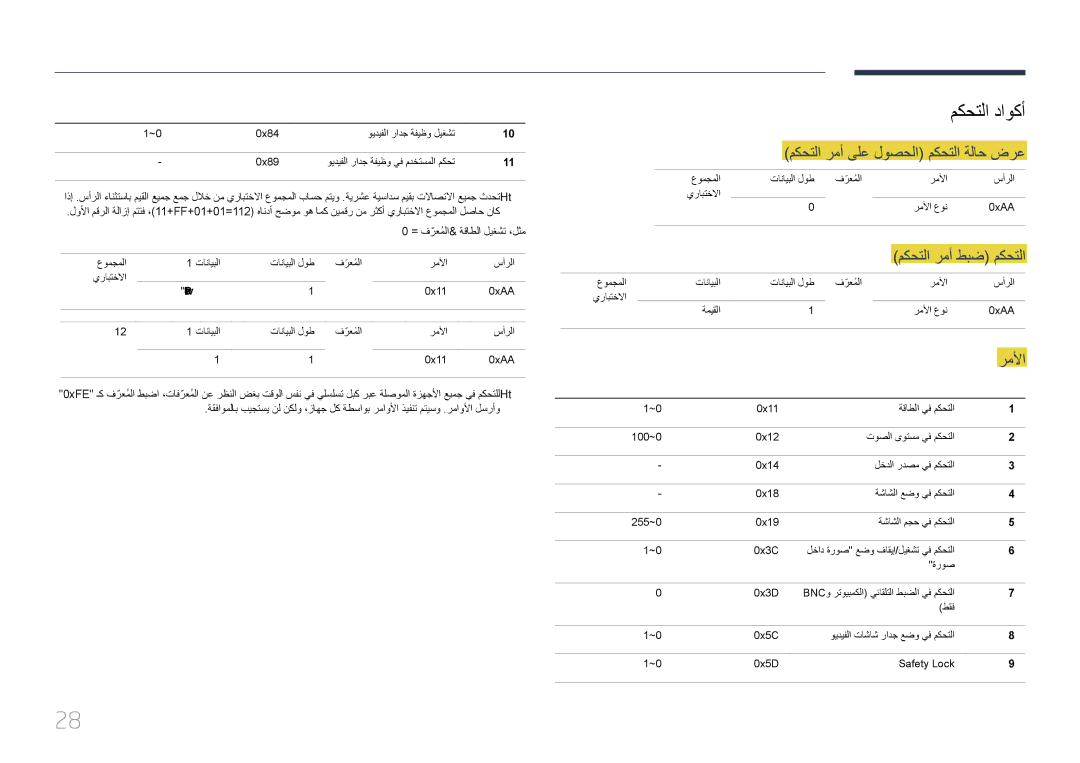 Samsung LH75EDCPLBC/NG, LH65EDCPLBC/NG, LH55EDCPLBC/NG manual مكحتلا داوكأ, مكحتلا رمأ ىلع لوصحلا مكحتلا ةلاح ضرع, رملأا 