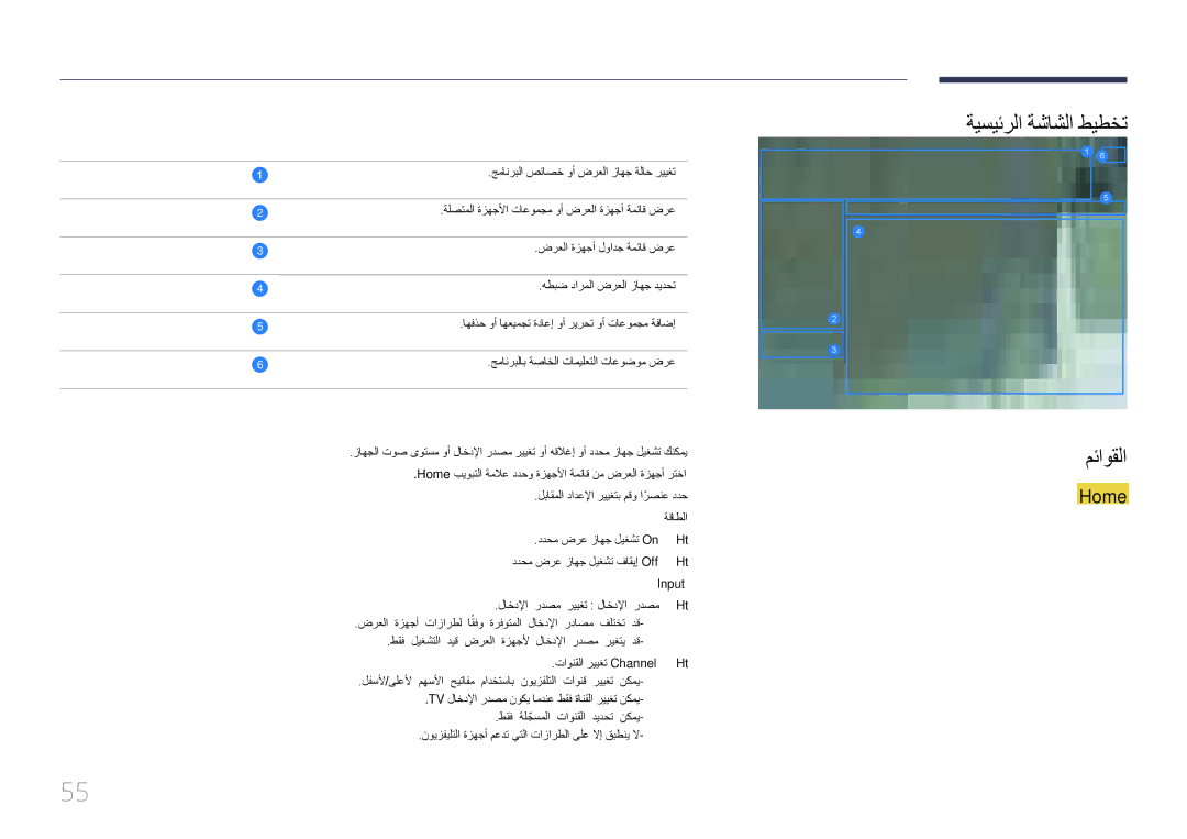 Samsung LH75EDCPLBC/NG, LH65EDCPLBC/NG, LH55EDCPLBC/NG manual ةيسيئرلا ةشاشلا طيطخت مئاوقلا 