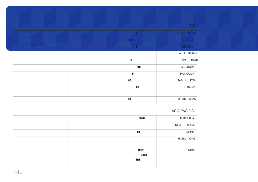 Samsung LH65EDCPLBC/NG, LH75EDCPLBC/NG manual 140, Asia Pacific 