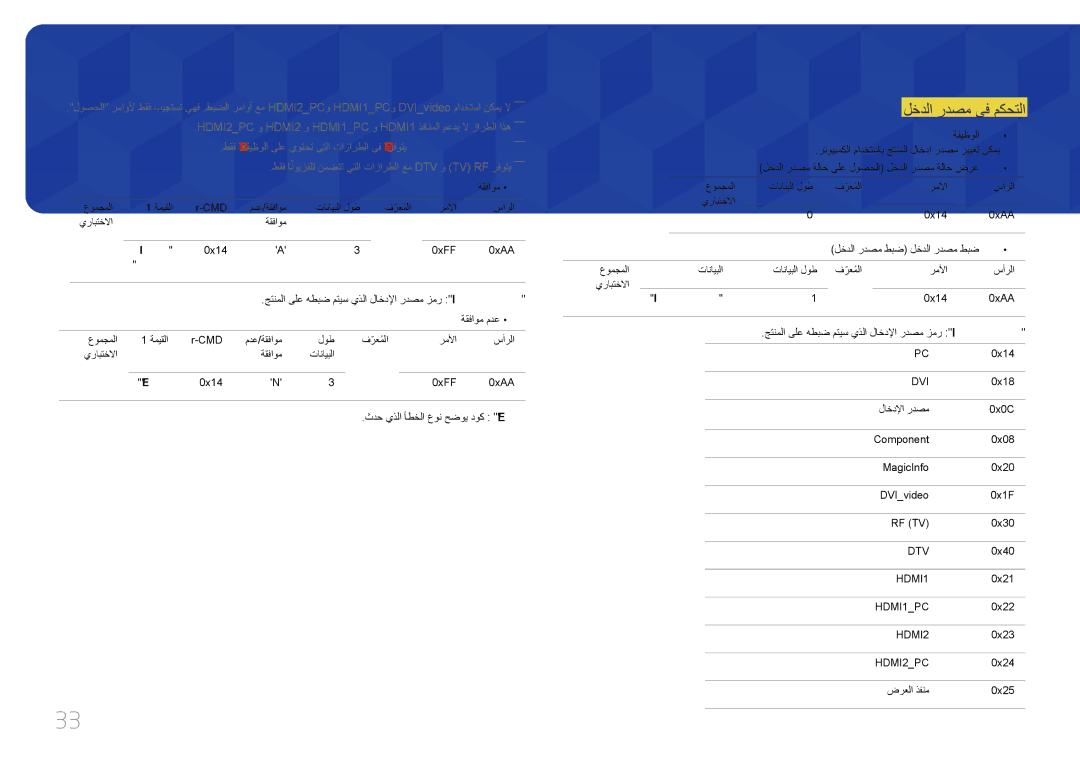 Samsung LH75EDCPLBC/NG, LH65EDCPLBC/NG manual لخدلا ردصم يف مكحتلا, جتنملا ىلع هطبض متيس يذلا لاخدلإا ردصم زمر Input Source 