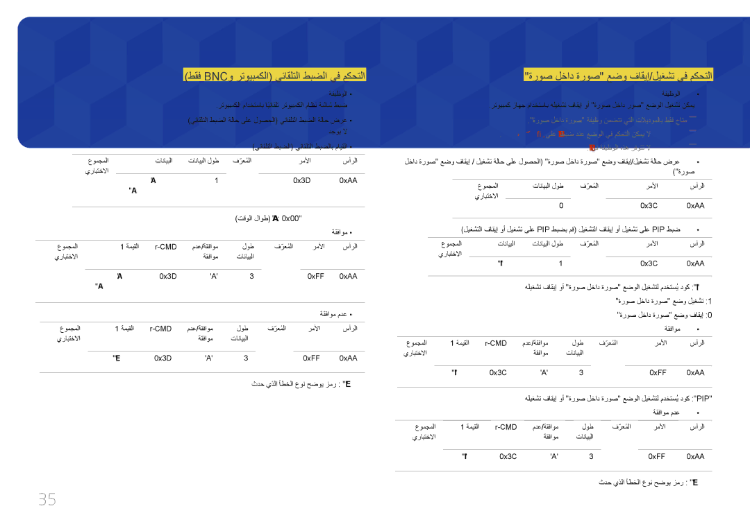 Samsung LH75EDCPLBC/NG, LH65EDCPLBC/NG manual طقف Bncو رتويبمكلا يئاقلتلا طبضلا يف مكحتلا, ةروص لخاد ةروص عضو فاقيإ 