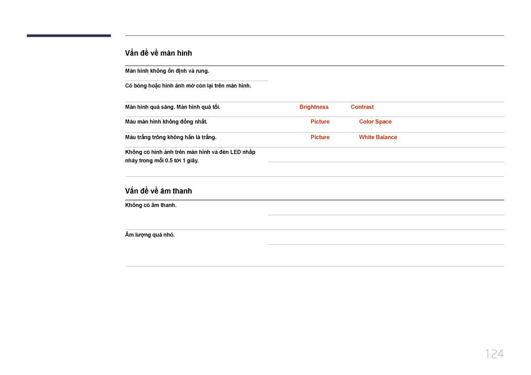 Samsung LH65EDCPLBC/XY, LH46EDCPLBC/XY manual 124, Vấ́n đề̀ về̀ âm thanh, Điêu chỉnh Brightness và Contrast 