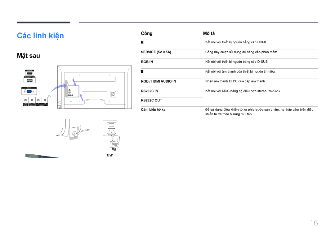 Samsung LH65EDCPLBC/XY, LH46EDCPLBC/XY manual Các linh kiện, Mặt sau, Cổng Mô tả, Cả̉m biến từ̀ xa 