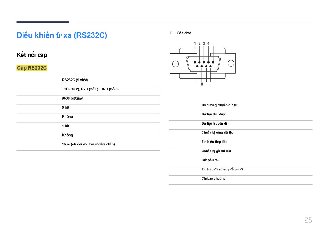 Samsung LH46EDCPLBC/XY, LH65EDCPLBC/XY manual Điêu khiển tư xa RS232C, Chốt Tí́n hiệu 