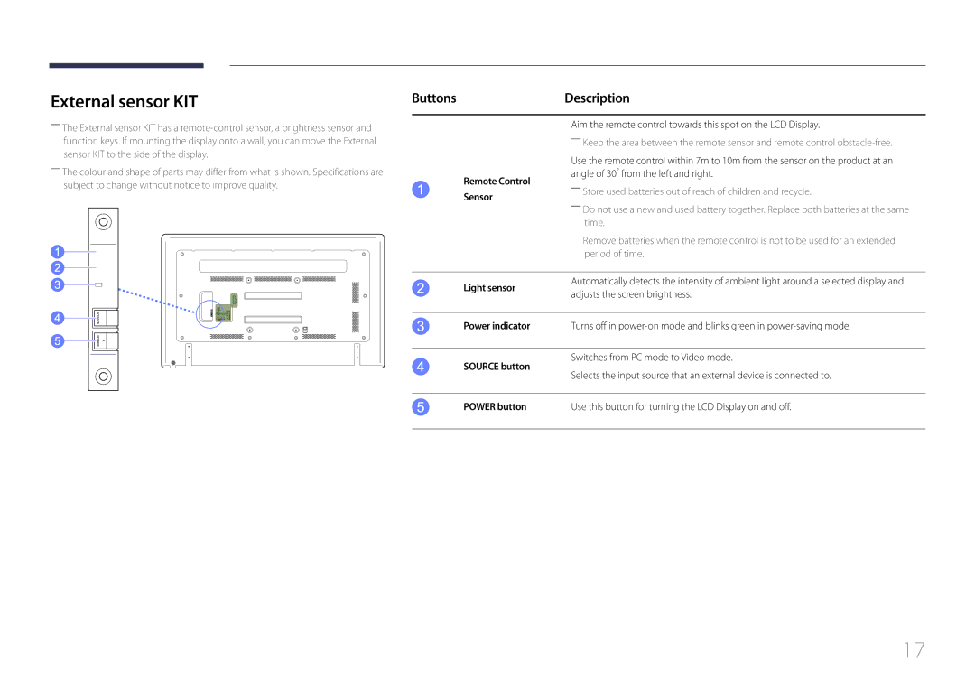 Samsung LH75EDDPLGC/HD, LH65EDDPLGC/EN manual External sensor KIT, Buttons, Light sensor, Power indicator, Source button 