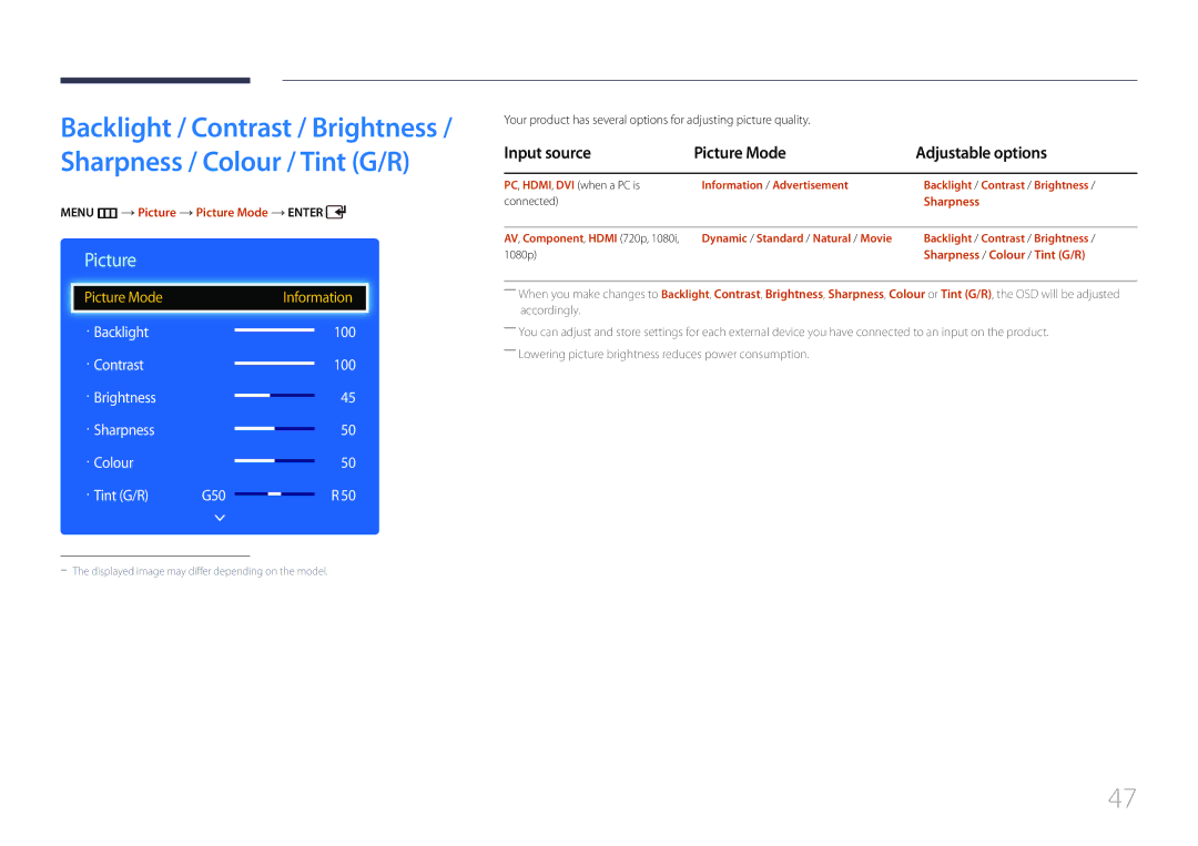 Samsung LH75EDDPLGC/HD, LH65EDDPLGC/EN Input source Picture Mode Adjustable options, Sharpness / Colour / Tint G/R 