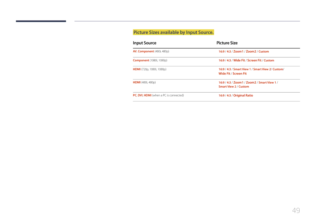 Samsung LH65EDDPLGC/XY manual Picture Sizes available by Input Source, Input Source Picture Size, Wide Fit / Screen Fit 