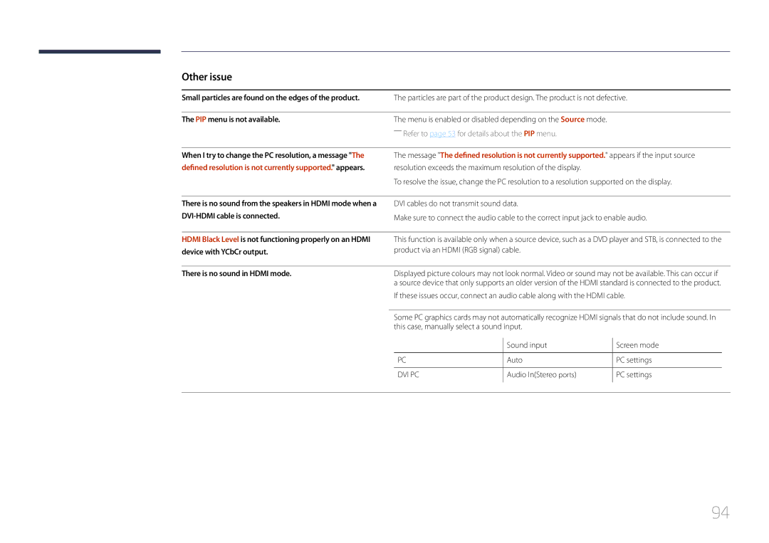 Samsung LH65EDDPLGC/NG, LH65EDDPLGC/EN manual Other issue, PIP menu is not available, There is no sound in Hdmi mode 