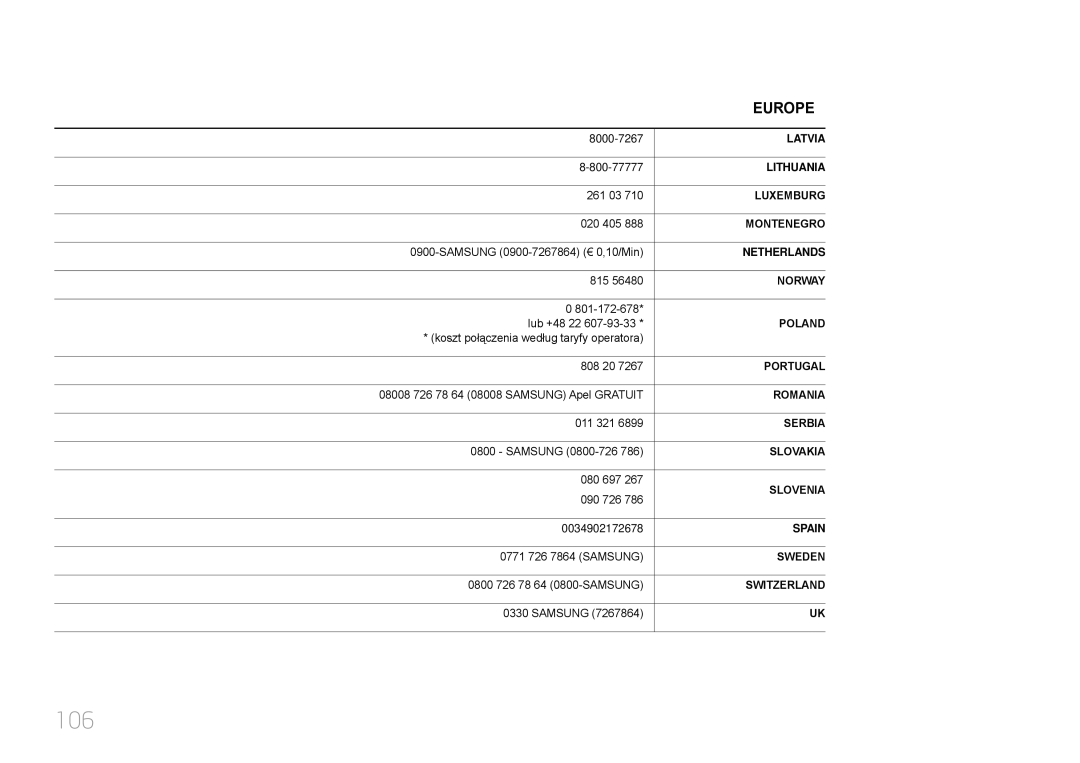 Samsung LH75EDDPLGC/NG, LH65EDDPLGC/EN, LH75EDDPLGC/EN, LH65EDDPLGC/HD, LH65EDDPLGC/NG, LH65EDDPLGC/UE, LH75EDDPLGC/UE manual 106 