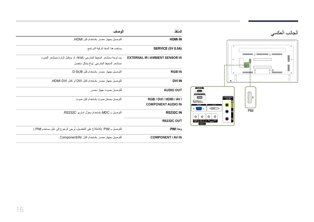 Samsung LH65EDDPLGC/EN, LH75EDDPLGC/EN, LH75EDDPLGC/NG manual يسكعلا بناجلا, فصولا ذفنملا, ‏SERVICE ‏5V ‏0.5A, Pim ةدحو 