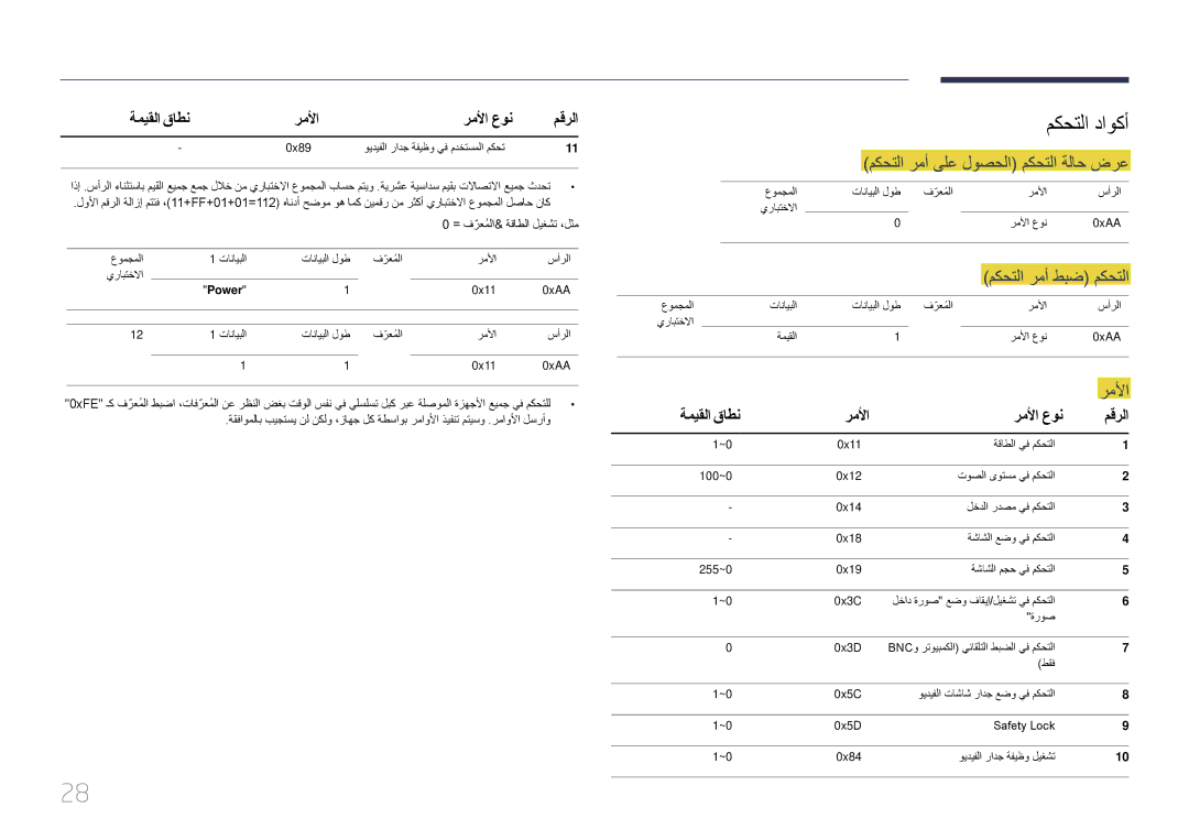 Samsung LH65EDDPLGC/NG manual مكحتلا داوكأ, مكحتلا رمأ ىلع لوصحلا مكحتلا ةلاح ضرع, ةميقلا قاطن رملأا رملأا عون 