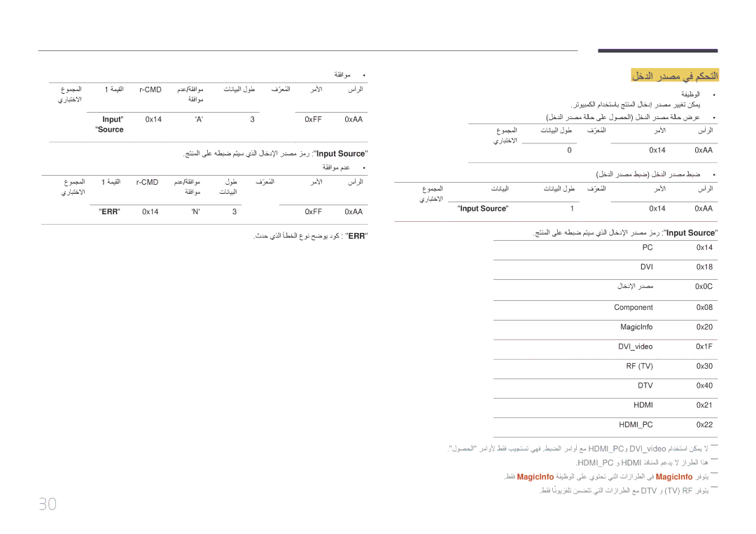 Samsung LH75EDDPLGC/UE, LH65EDDPLGC/EN, LH75EDDPLGC/EN, LH75EDDPLGC/NG, LH65EDDPLGC/HD, LH65EDDPLGC/NG لخدلا ردصم يف مكحتلا 