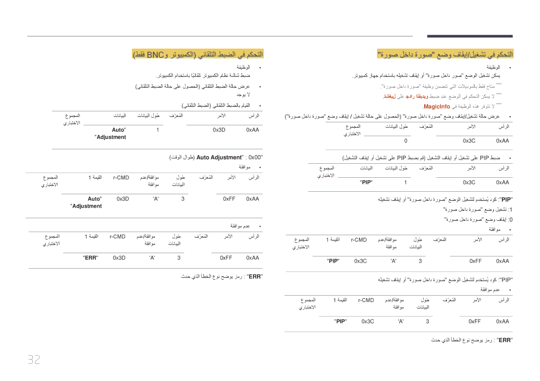 Samsung LH65EDDPLGC/EN manual طقف Bncو رتويبمكلا يئاقلتلا طبضلا يف مكحتلا, ةروص لخاد ةروص عضو فاقيإ/ليغشت يف مكحتلا 