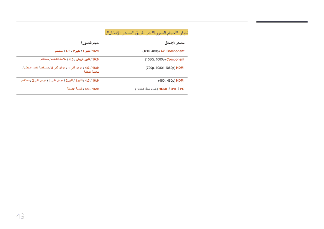 Samsung LH75EDDPLGC/EN, LH65EDDPLGC/EN, LH75EDDPLGC/NG لاخدلإا ردصم قيرط نع ةروصلا ماجحأ رفوتت, ةروصلا مجح لاخدلإا ردصم 