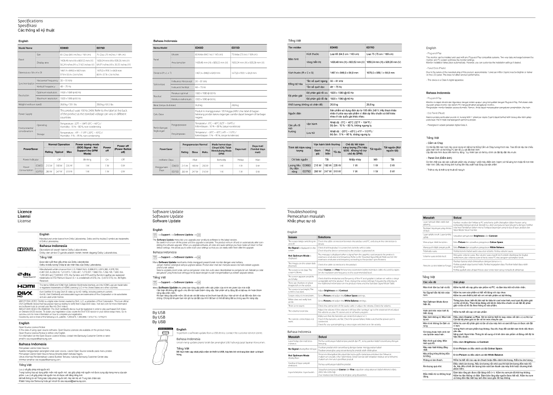 Samsung LH75EDDPLGC/XY manual Specifications Spesifikasi Các thông số kỹ̃ thuậ̣t, Licence Lisensi License, Software Update 