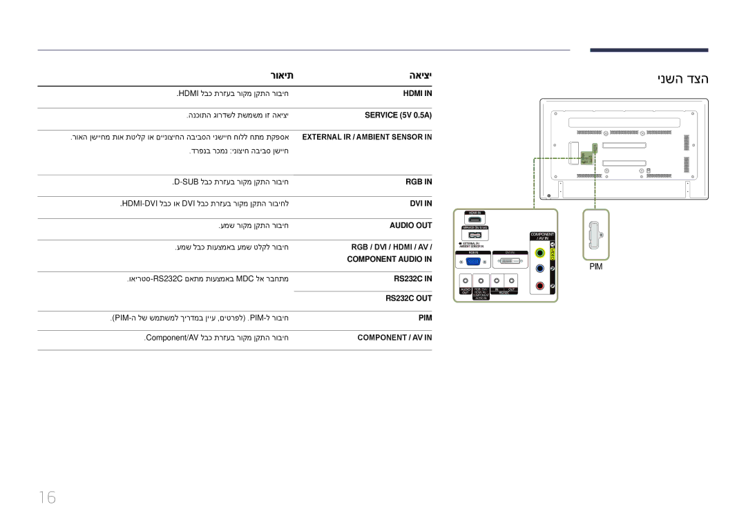 Samsung LH65EDDPLGC/EN, LH75EDDPLGC/EN, LH75EDDPLGC/XY, LH65EDDPLGC/XY manual ינשה דצה, רואית האיצי, ‏SERVICE ‏5V 0.5A 