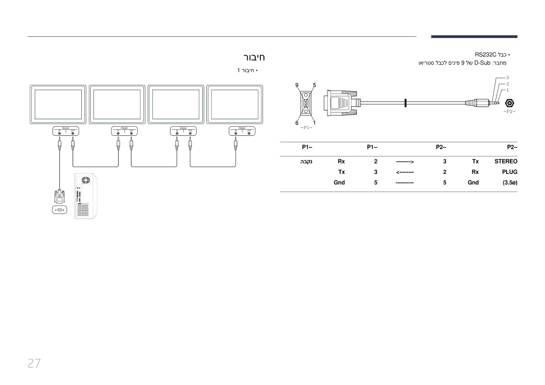 Samsung LH65EDDPLGC/XY, LH65EDDPLGC/EN, LH75EDDPLGC/EN manual רוביח, RS232C לבכ ואירטס לבכל םיניפ 9 לש D-Sub רבחמ, הבקנ, Gnd 