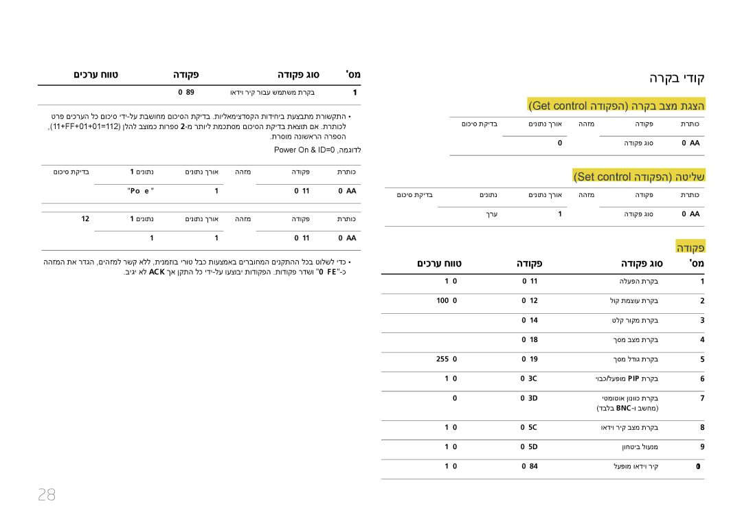 Samsung LH65EDDPLGC/EN, LH75EDDPLGC/EN manual הרקב ידוק, Get control הדוקפה הרקב בצמ תגצה, Set control הדוקפה הטילש 