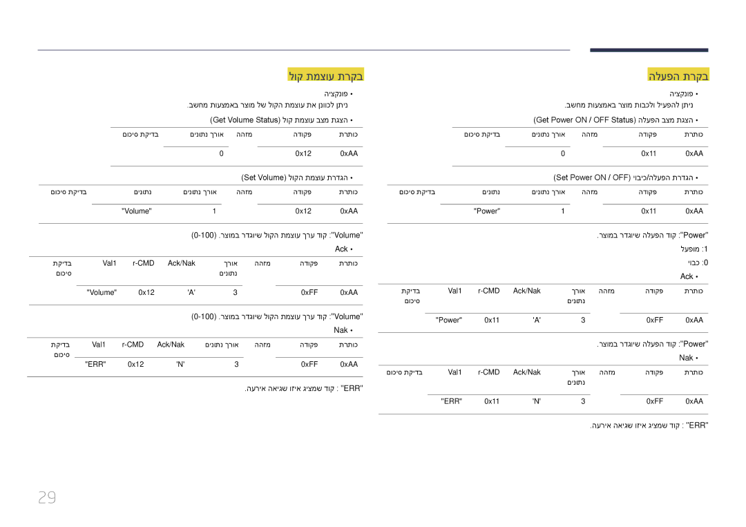 Samsung LH75EDDPLGC/EN, LH65EDDPLGC/EN, LH75EDDPLGC/XY, LH65EDDPLGC/XY manual לוק תמצוע תרקב, הלעפה תרקב 