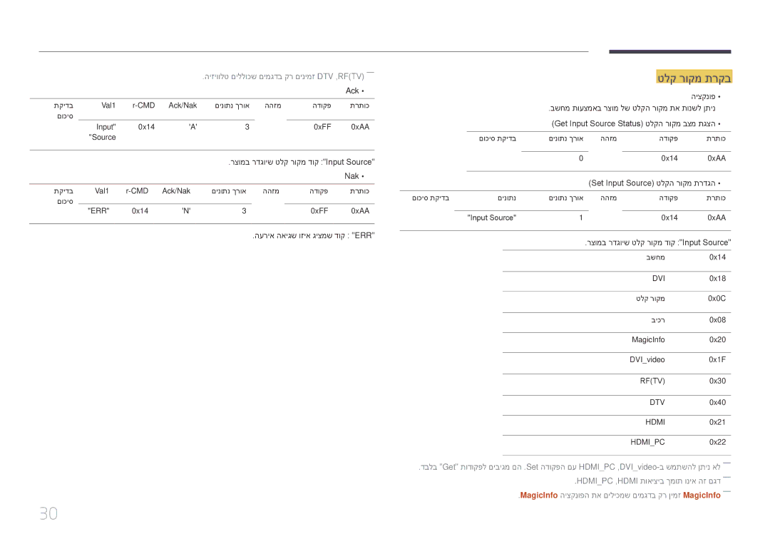 Samsung LH75EDDPLGC/XY manual טלק רוקמ תרקב, רצומב רדגויש טלק רוקמ דוק Input Source Nak, Set Input Source טלקה רוקמ תרדגה 