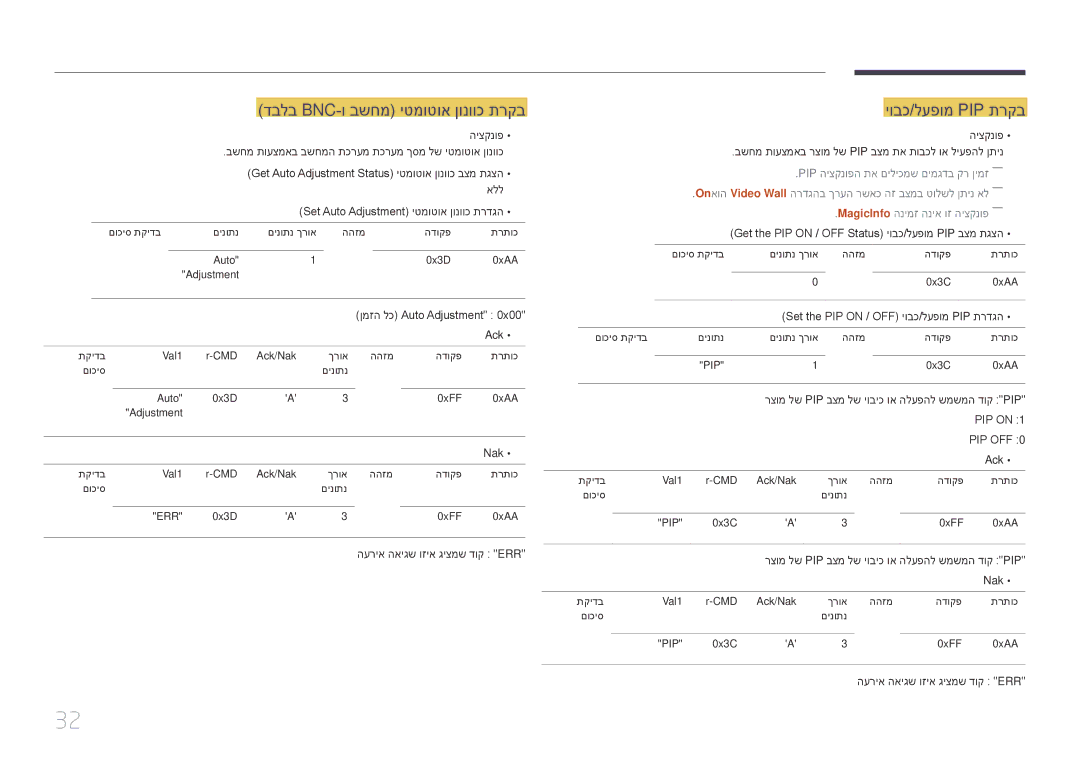 Samsung LH65EDDPLGC/EN, LH75EDDPLGC/EN, LH75EDDPLGC/XY manual דבלב Bnc-ו בשחמ יטמוטוא ןונווכ תרקב, יובכ/לעפומ Pip תרקב 