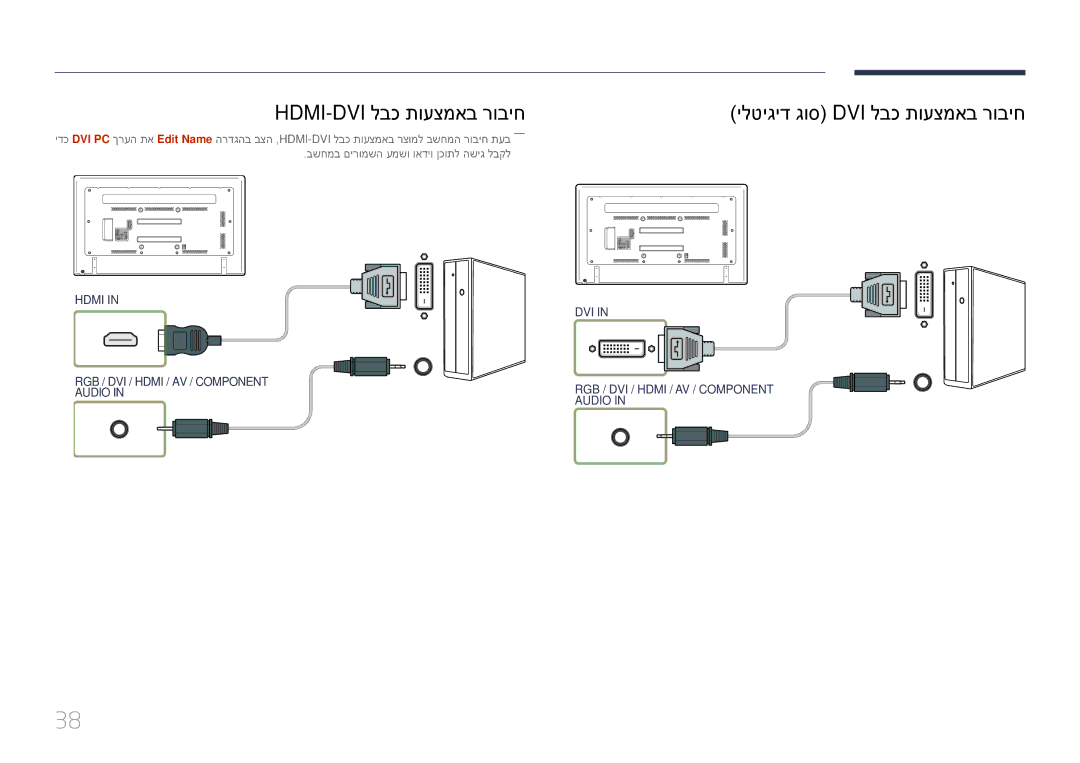 Samsung LH75EDDPLGC/XY, LH65EDDPLGC/EN, LH75EDDPLGC/EN manual Hdmi-Dvi לבכ תועצמאב רוביח, ילטיגיד גוס Dvi לבכ תועצמאב רוביח 