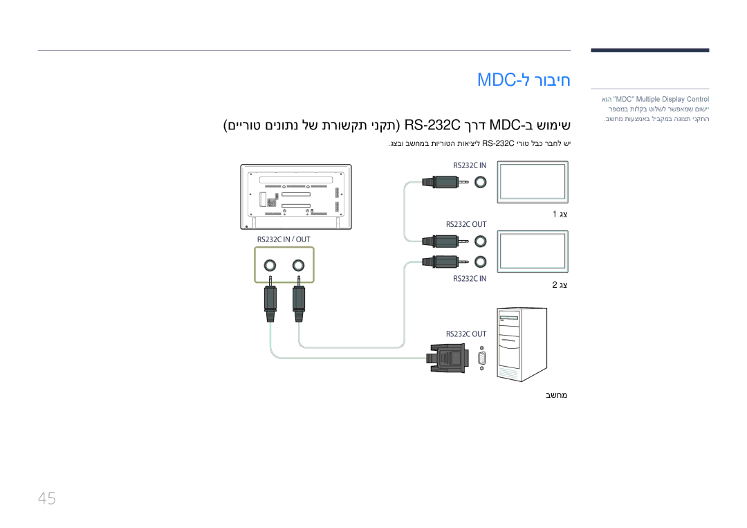 Samsung LH75EDDPLGC/EN, LH65EDDPLGC/EN, LH75EDDPLGC/XY Mdc-ל רוביח, םיירוט םינותנ לש תרושקת ינקת RS-232C ךרד MDC-ב שומיש 