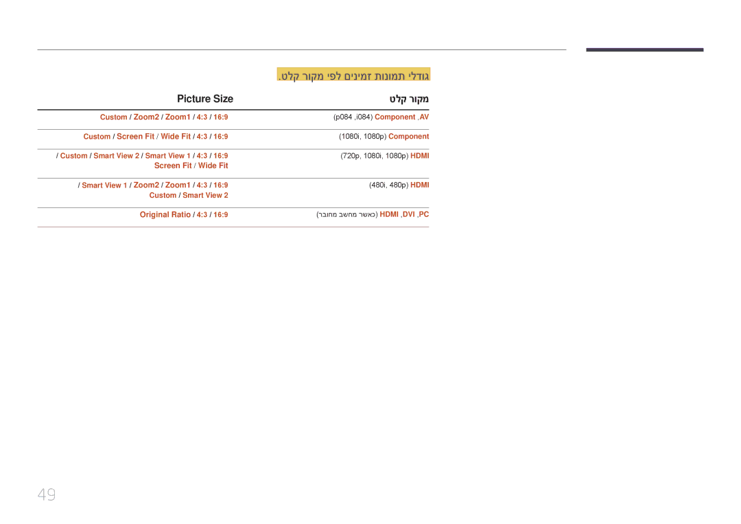 Samsung LH75EDDPLGC/EN manual טלק רוקמ יפל םינימז תונומת ילדוג, Picture Size טלק רוקמ, Custom / Screen Fit / Wide Fit / 43 