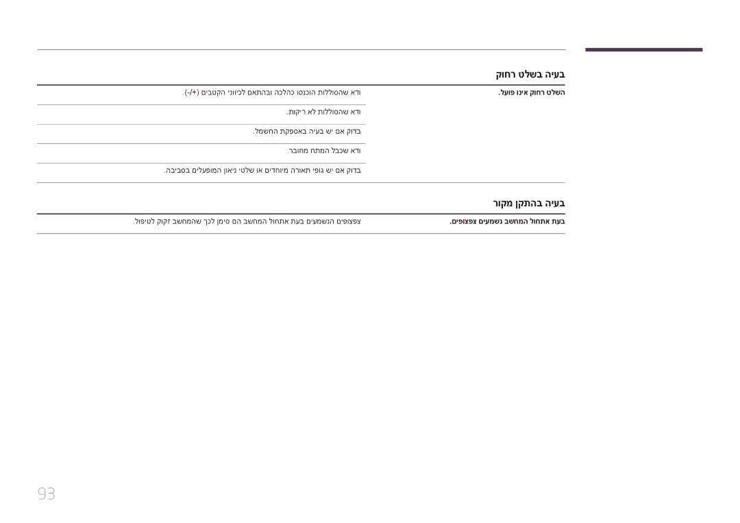 Samsung LH75EDDPLGC/EN, LH65EDDPLGC/EN קוחר טלשב היעב, רוקמ ןקתהב היעב, + םיבטקה ינוויכל םאתהבו הכלהכ וסנכוה תוללוסהש אדו 