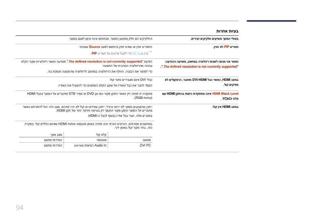 Samsung LH75EDDPLGC/XY, LH65EDDPLGC/EN, LH75EDDPLGC/EN manual תורחא תויעב, Defined resolution is not currently supported 