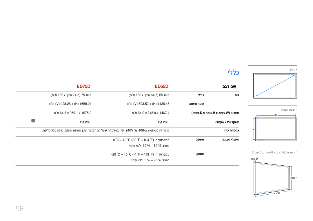 Samsung LH75EDDPLGC/XY, LH65EDDPLGC/EN, LH75EDDPLGC/EN, LH65EDDPLGC/XY manual טרפמ, יללכ, םגד םש 