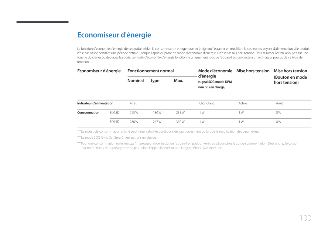 Samsung LH65EDDPLGC/EN, LH75EDDPLGC/EN manual Economiseur dénergie, 100, Dénergie, Nominal Type Max, Hors tension 