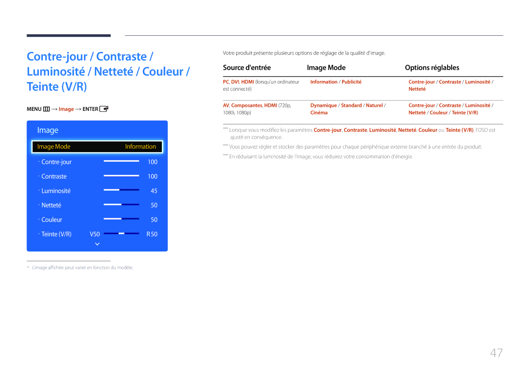 Samsung LH75EDDPLGC/EN, LH65EDDPLGC/EN manual Source dentrée Image Mode Options réglables, Menu m Image Enter 