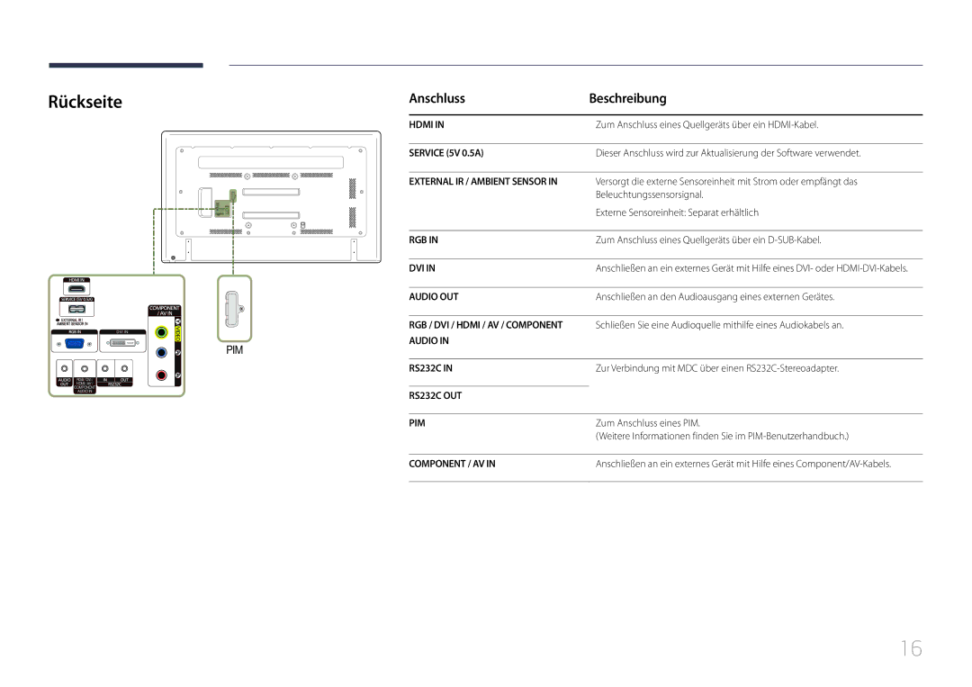 Samsung LH65EDDPLGC/EN, LH75EDDPLGC/EN manual Rückseite, Anschluss Beschreibung 