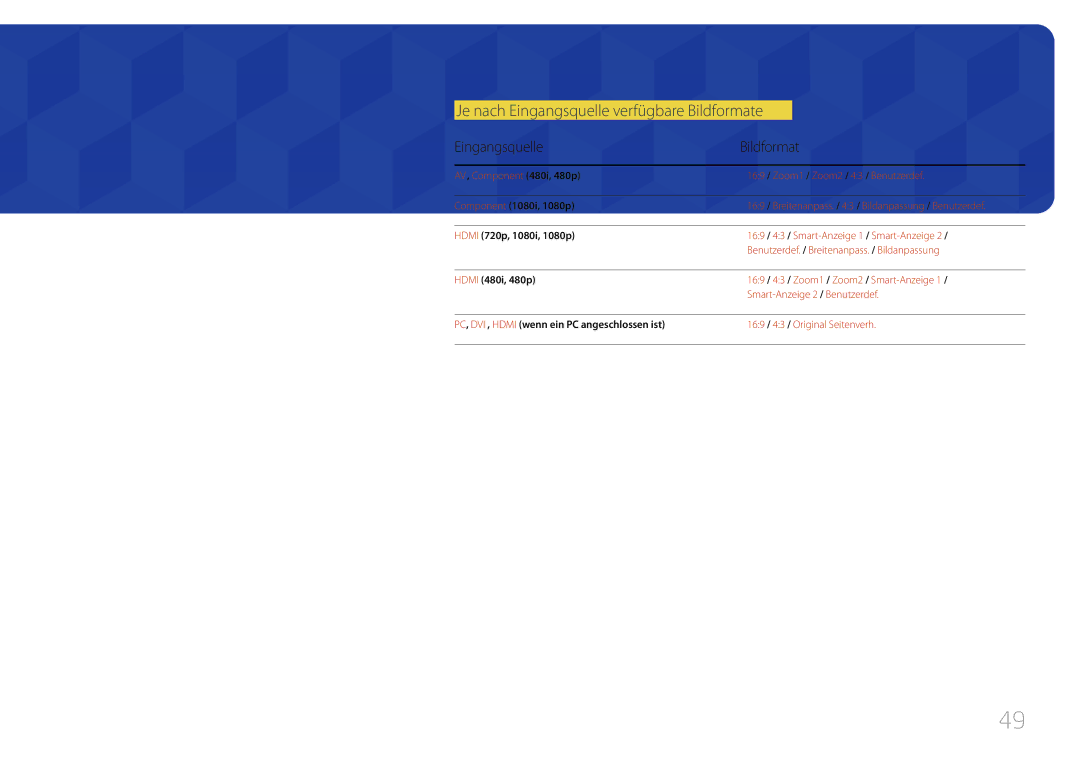 Samsung LH75EDDPLGC/EN, LH65EDDPLGC/EN manual Je nach Eingangsquelle verfügbare Bildformate, Eingangsquelle Bildformat 