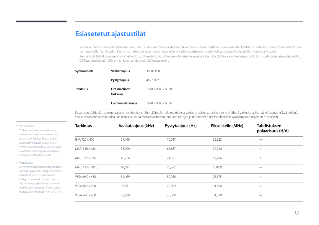 Samsung LH75EDDPLGC/EN, LH65EDDPLGC/EN manual Esiasetetut ajastustilat, 101, Tarkkuus Vaakataajuus kHz 